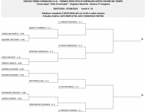 Tabellone 4^ Categoria AGGIORNATO